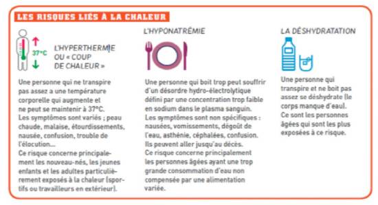 risques liés à la chaleur