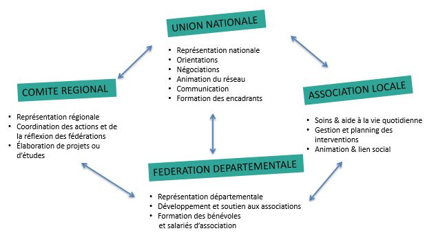 réseau intégré ADMR